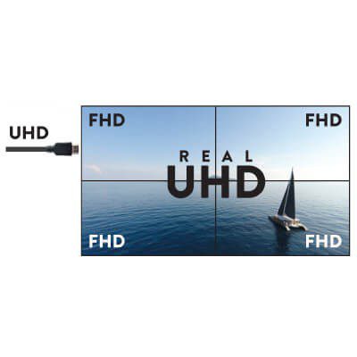 Real Ultra HD Resolution